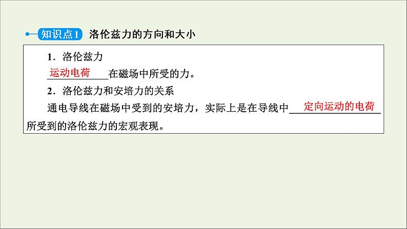 2020_2021学年高中物理第三章磁场5运动电荷在磁场中受到的力课件新人教版选修3_120200904139905