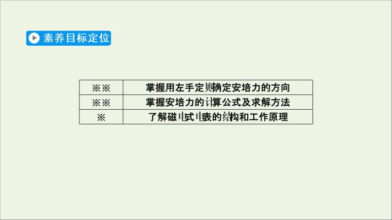 2020_2021学年高中物理第三章磁场4通电导线在磁场中受到的力课件新人教版选修3_120200904139802