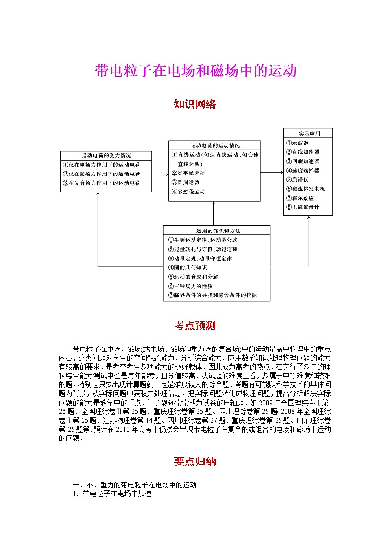 电磁场综合重点难点易错点高频必刷高分考点经典题——电荷在电场及电磁场中的运动专题第1页