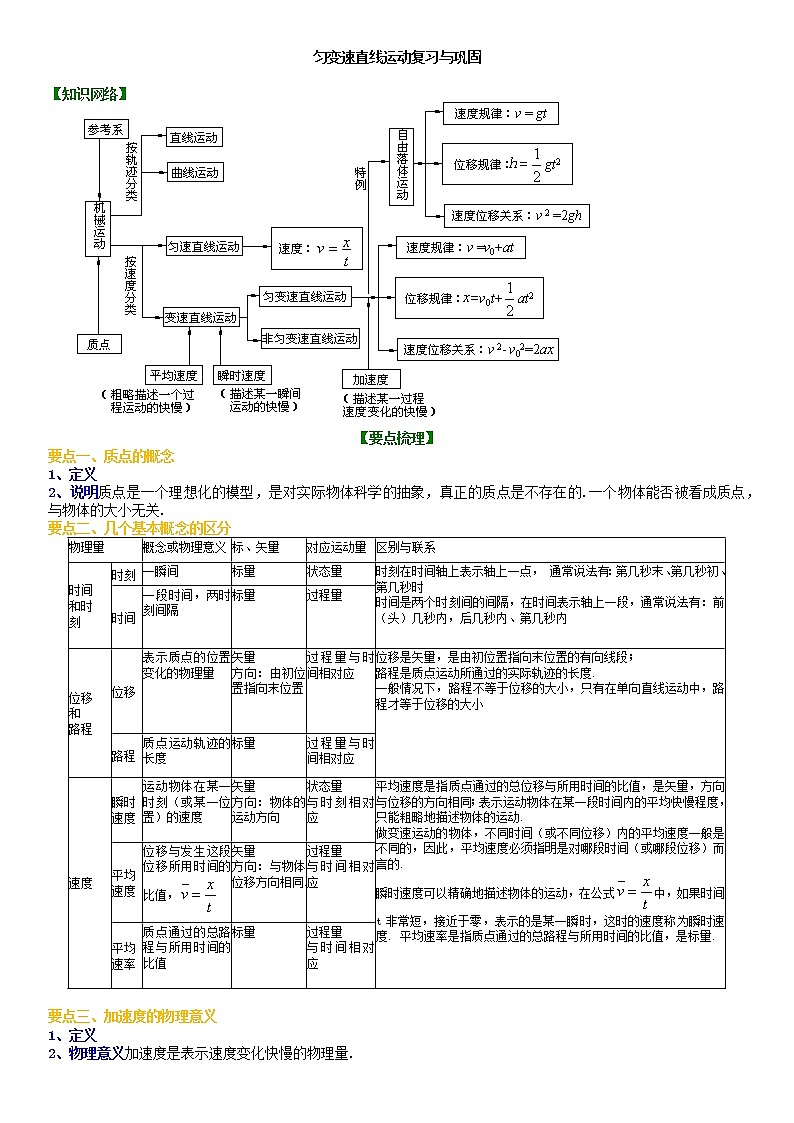 高中物理必一第二章匀变速直线运动复习与巩固学案01
