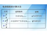 [名校联盟]广东省佛山市顺德区均安中学高二物理粤教版选修3-1《15电场强度与电势差的关系》课件