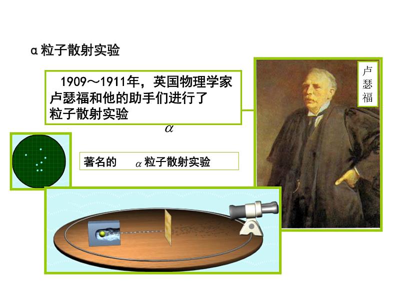 物理新课标教科版(选修3-5)18.2 原子的核式结构模型 课件(共14张PPT)第5页