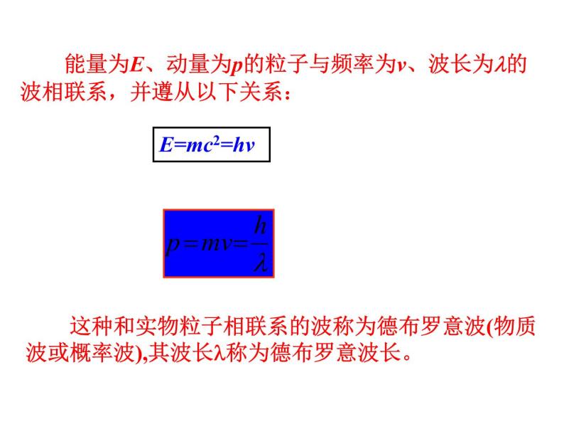 物理新课标教科版（选修3-5）17.3 暂新的一页：粒子的波动性1 课件（共21张PPT）06