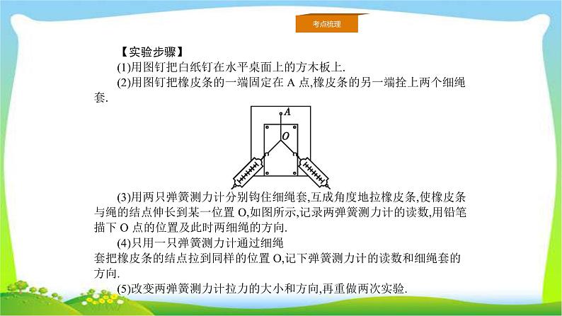 人教版高考物理总复习2.4.2实验(2)验证力的平行四边形定则课件PPT第3页