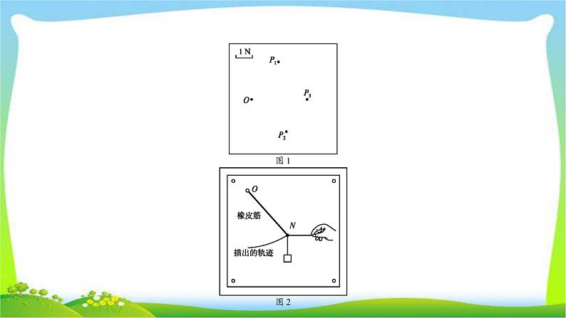 人教版高考物理总复习2.4.2实验(2)验证力的平行四边形定则课件PPT第7页
