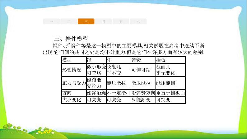 人教版高考物理总复习章末整合牛顿运动定律课件PPT第8页