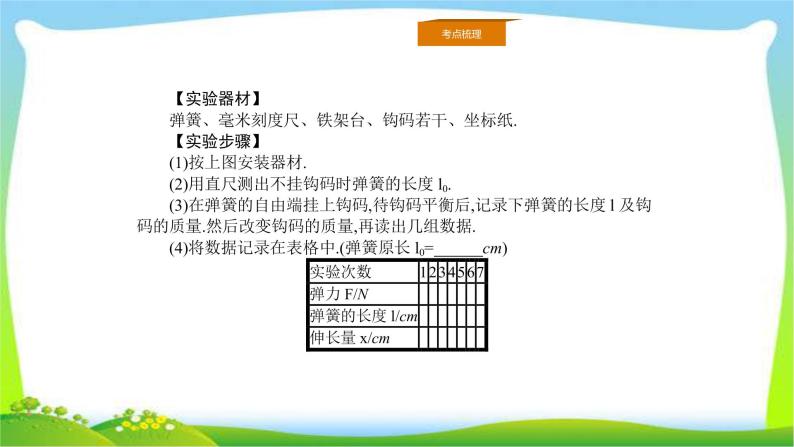 人教版高考物理总复习2.4.1实验（1）探究弹力与弹簧伸长的关系课件PPT03