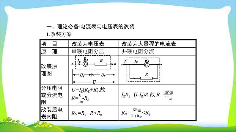 高考物理总复习实验11练习使用多用电表课件PPT第2页