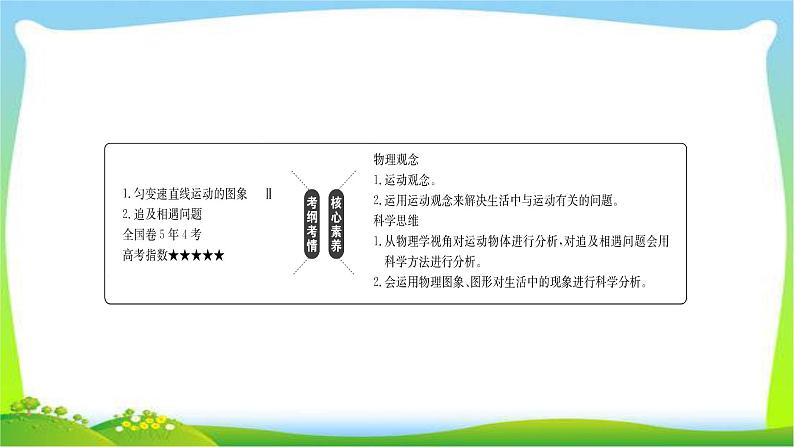 高考物理总复习3运动图象追及相遇问题课件PPT第2页
