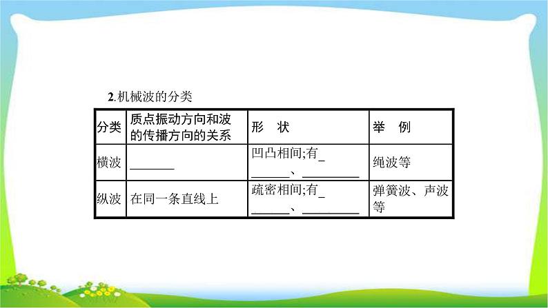 高考物理总复习14.2机械波课件PPT第3页