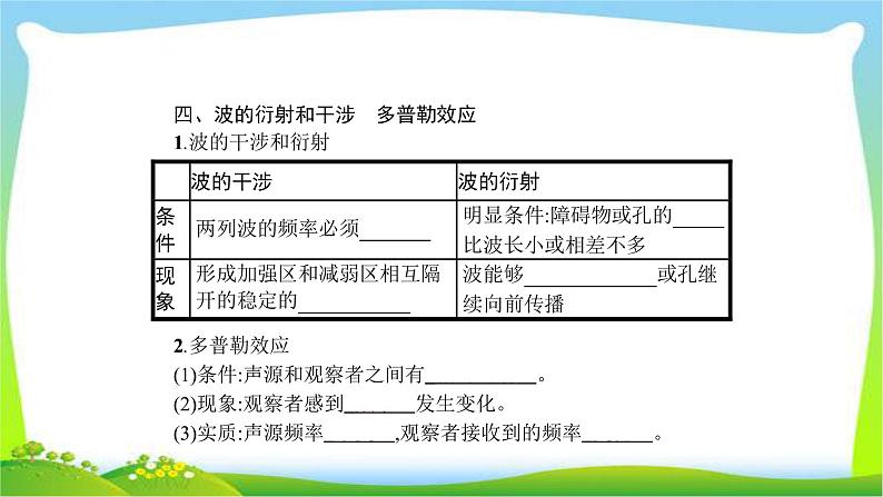 高考物理总复习14.2机械波课件PPT第6页