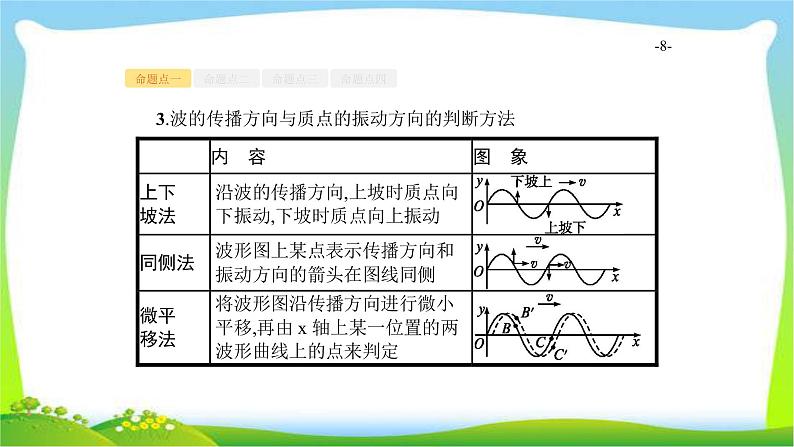 高考物理总复习14.2机械波课件PPT第8页