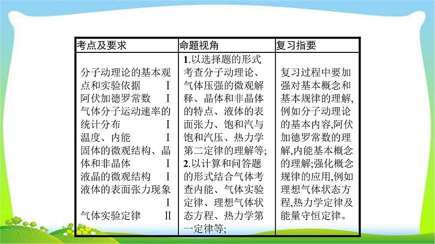 高考物理總復(fù)習(xí)13.1分子動理論、內(nèi)能課件PPT第3頁