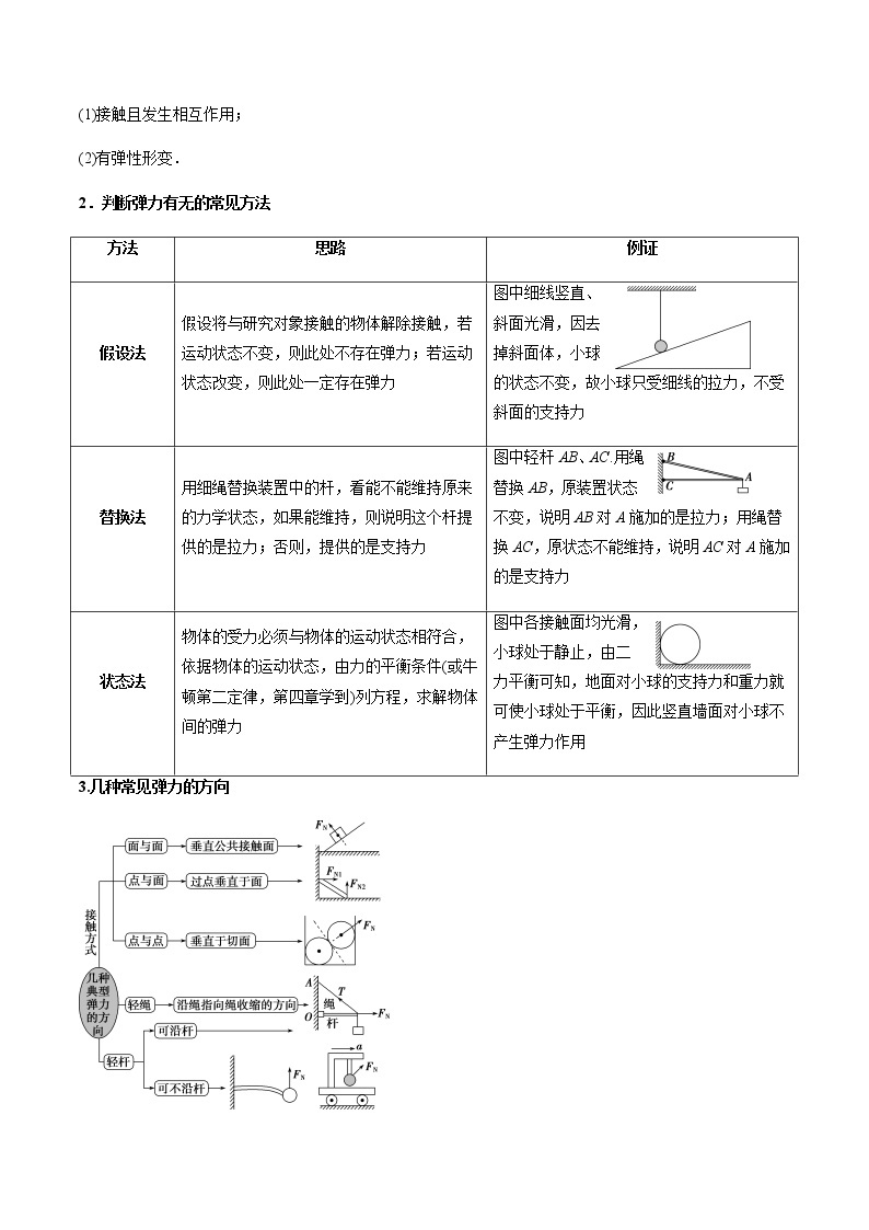 3.1 重力与弹力学案02