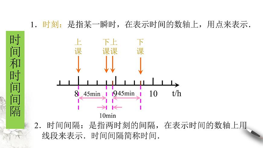 1.2 時間 位移第4頁