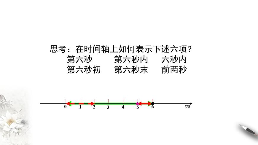 1.2 時間 位移第7頁