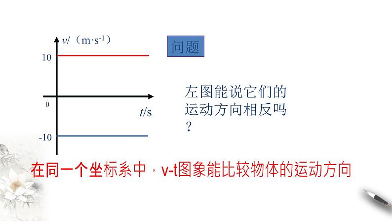 2.2 匀变速直线运动的速度与时间的关系课件(1)(共22张PPT)第3页