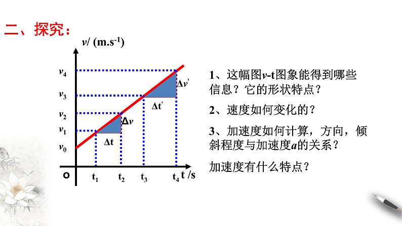 2.2 匀变速直线运动的速度与时间的关系课件(1)(共22张PPT)第4页