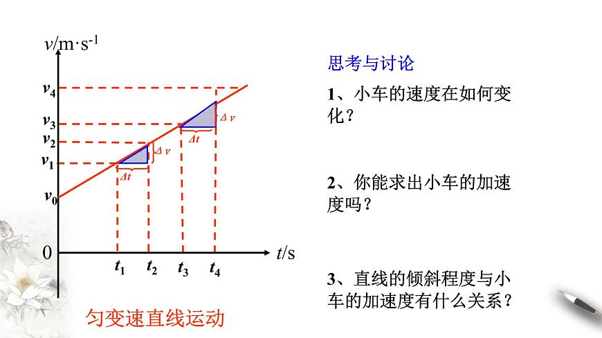 2.2 勻變速直線運(yùn)動(dòng)的速度與時(shí)間的關(guān)系課件(2)第6頁
