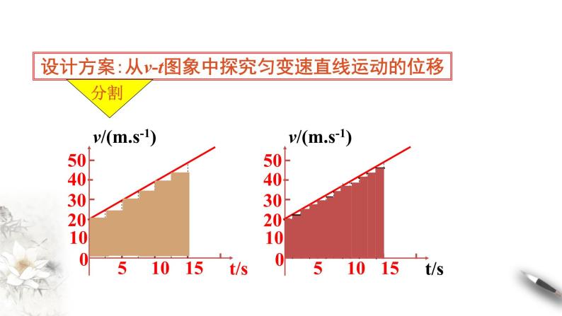 2.3 匀变速直线运动的位移与时间的关系课件（1）(共42张PPT)07