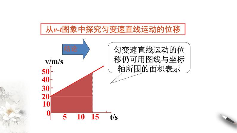 2.3 匀变速直线运动的位移与时间的关系课件（1）(共42张PPT)08