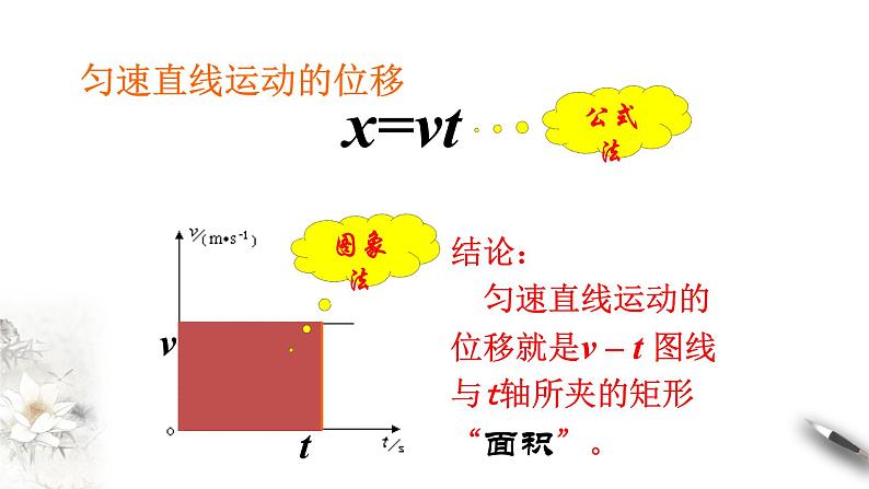 2.3 匀变速直线运动的位移与时间的关系课件(2)第3页