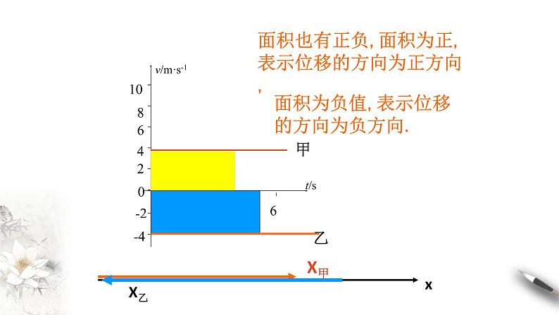 2.3 匀变速直线运动的位移与时间的关系课件(2)第4页