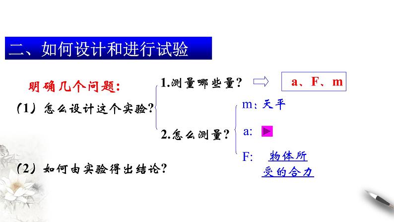 4.2 实验:探究加速度与力、质量的关系课件(1)(共20张PPT)第8页