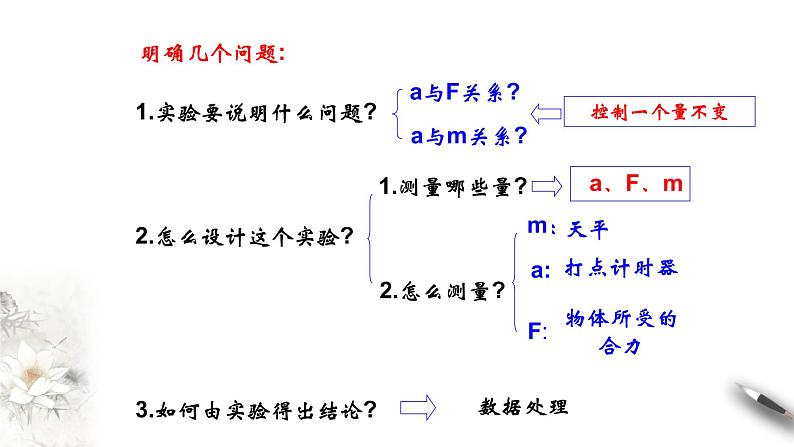 4.2 实验:探究加速度与力、质量的关系课件(2)(共37张PPT)02