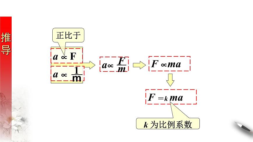4.3 牛頓第二定律課件(1)(共29張PPT)第2頁