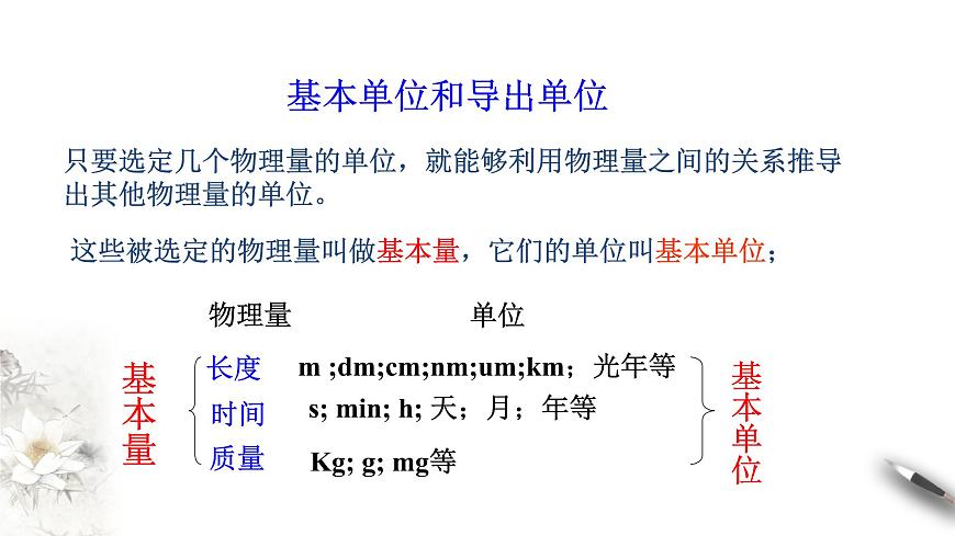 4.4 力學(xué)單位制課件（1）(共21張PPT)第6頁(yè)