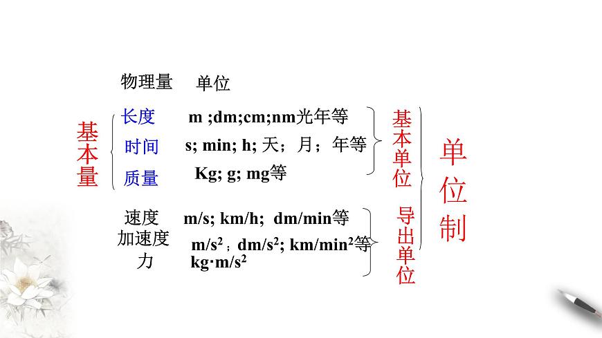4.4 力學(xué)單位制課件（1）(共21張PPT)第8頁(yè)