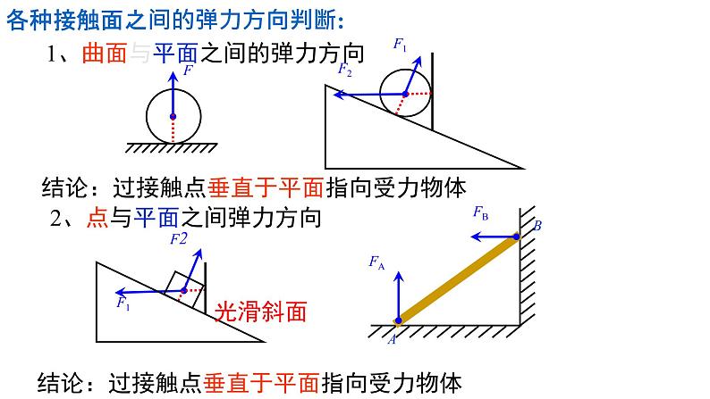 必修1物理新教材人教第三章章末复习(1)pptx_1907