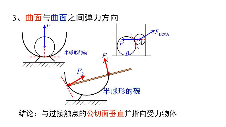 必修1物理新教材人教第三章章末复习(1)pptx_1908