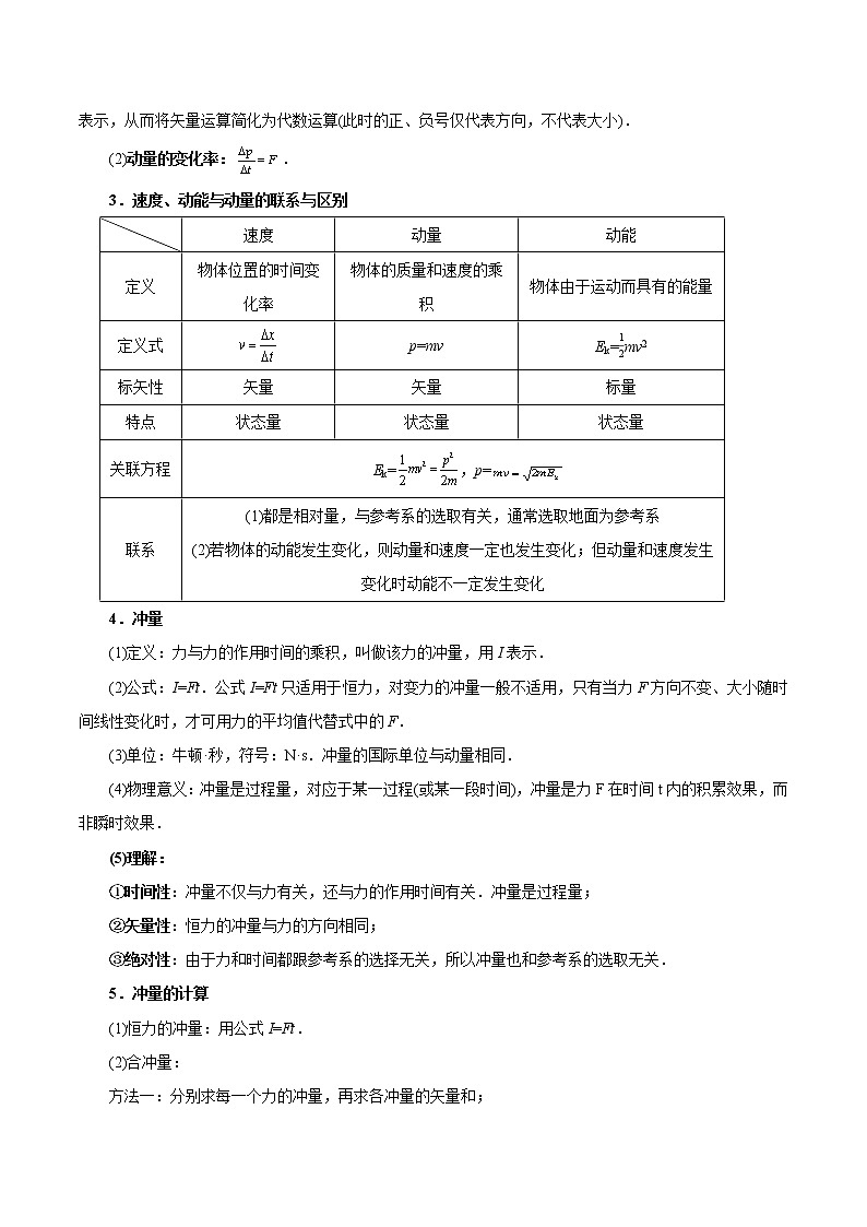 第12讲 冲量与动量定理——教师版第2页
