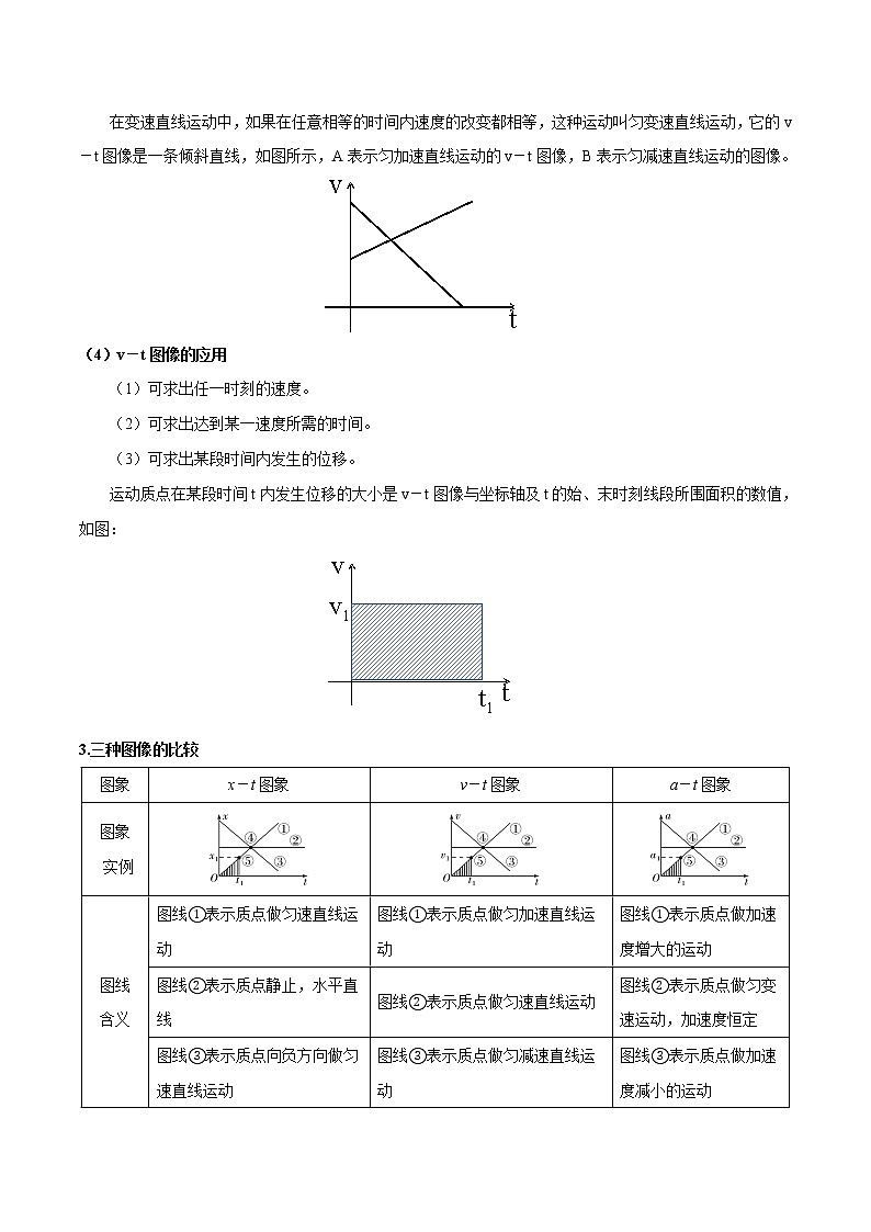 专题08 x-t图像、v-t图像和a-t图像的理解课件PPT第2页
