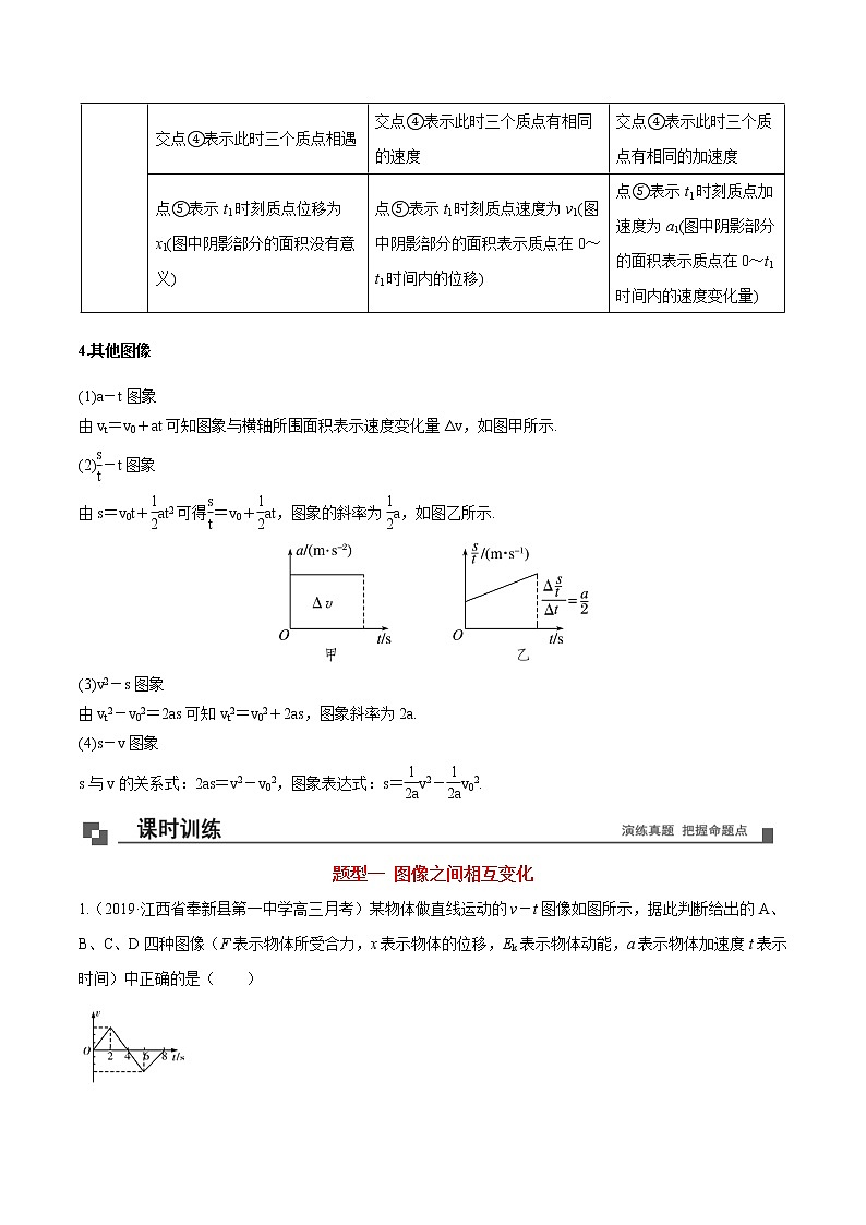 专题08 x-t图像、v-t图像和a-t图像的理解课件PPT第3页