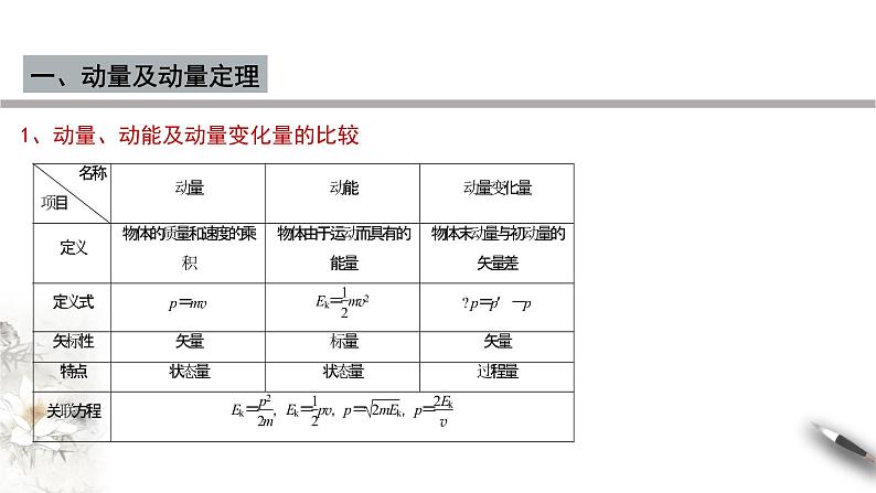 【同步课件】(人教版2019)高中物理选修第一册-第一章 动量守恒定律章末复习课件03