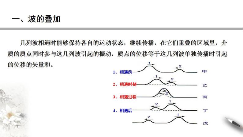 3.4 波的干涉课件08