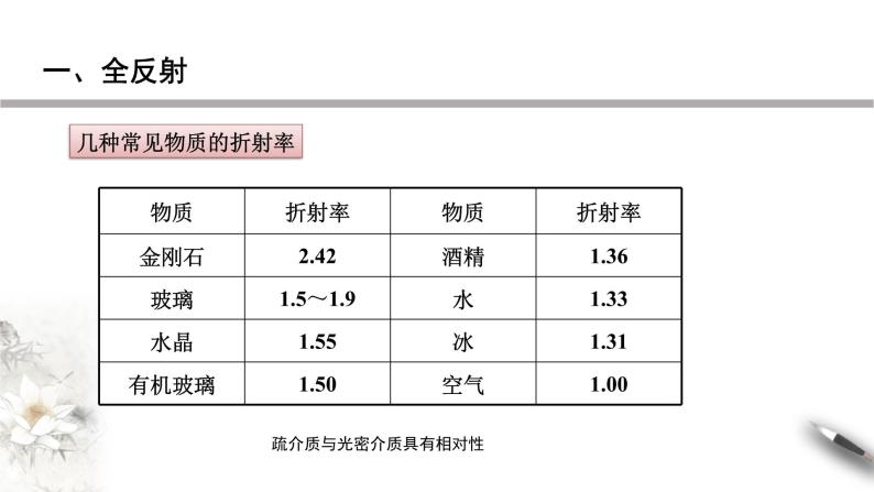 4.2 全反射课件06