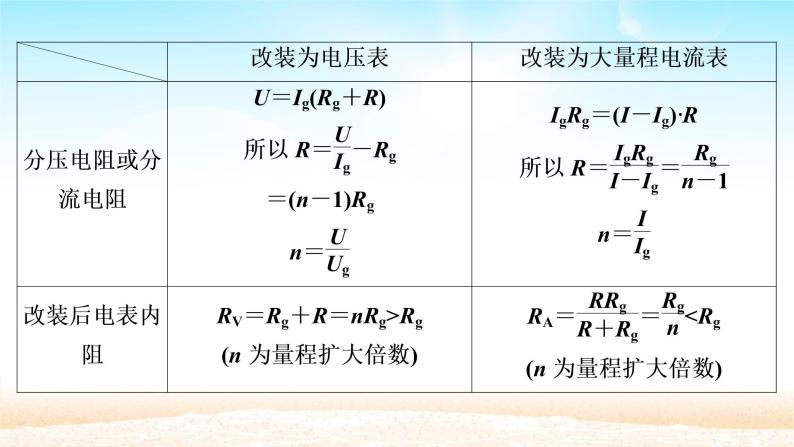 2021届高考物理一轮总复习 第8章恒定电流第2讲电路电路的基本规律课件（新人教版）06