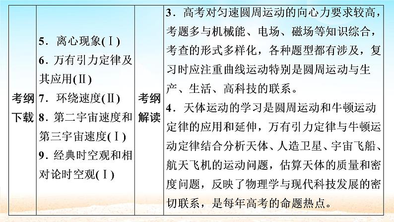2021届高考物理一轮总复习 第4章曲线运动万有引力与航天第1讲曲线运动运动的合成与分解课件(新人教版)第3页