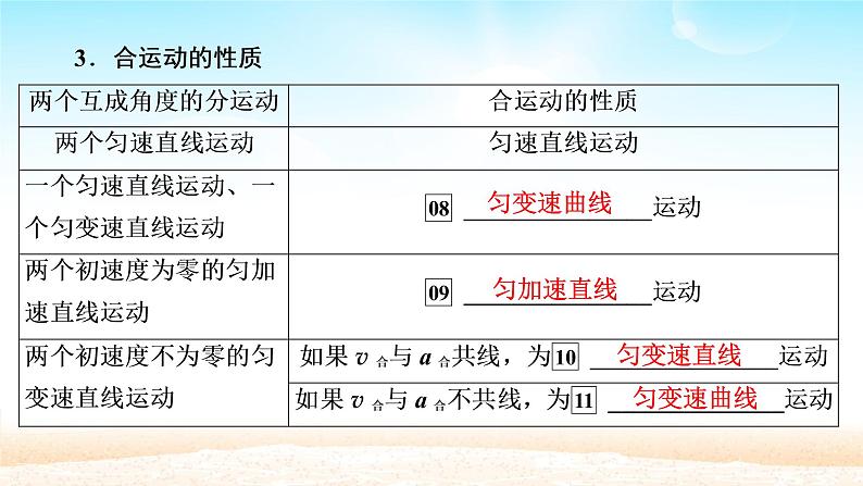 2021届高考物理一轮总复习 第4章曲线运动万有引力与航天第1讲曲线运动运动的合成与分解课件(新人教版)第8页
