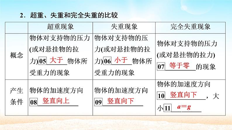 2021届高考物理一轮总复习 第3章牛顿运动定律第2讲牛顿第二定律的应用课件(新人教版)第5页