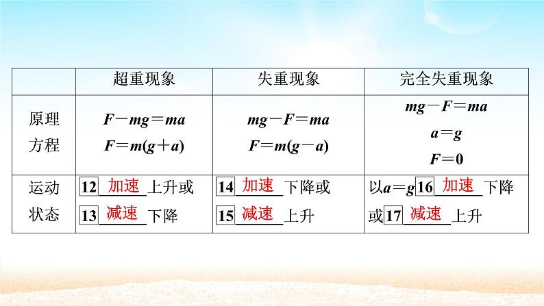 2021届高考物理一轮总复习 第3章牛顿运动定律第2讲牛顿第二定律的应用课件(新人教版)第6页