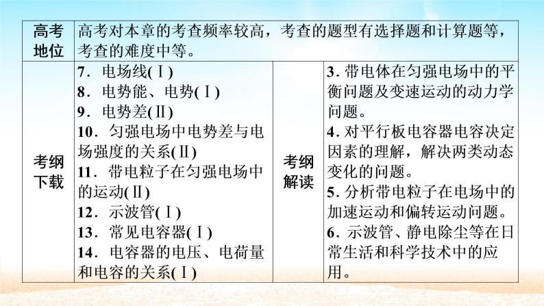 2021届高考物理一轮总复习 第7章静电场第1讲电场力的性质课件（新人教版）03