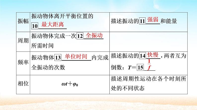 2021届高考物理一轮总复习 第14章机械振动机械波第1讲机械振动课件(新人教版)08