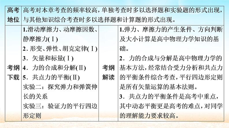 2021届高考物理一轮总复习 第2章相互作用第1讲重力弹力摩擦力课件(新人教版)第2页