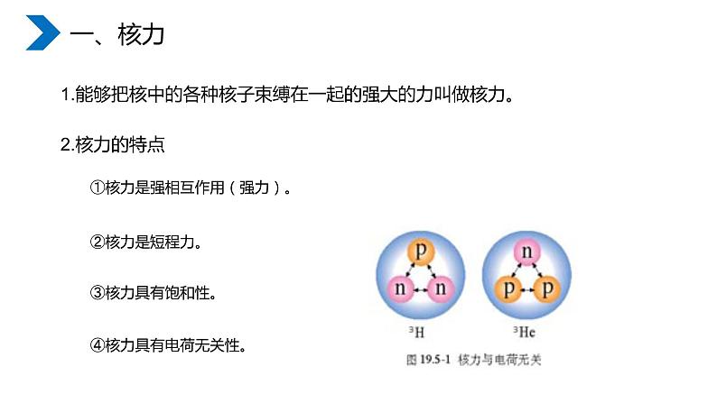 《原子核之核力与结合能》高二物理选修3-5PPT课件03