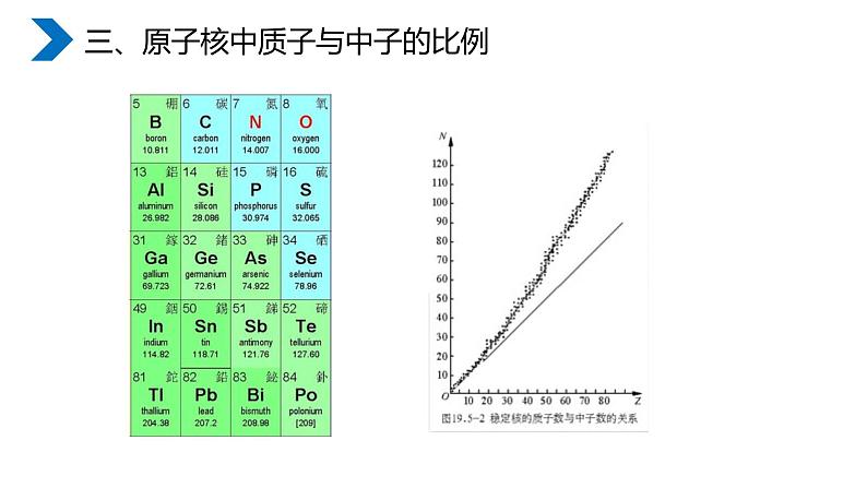 《原子核之核力与结合能》高二物理选修3-5PPT课件06